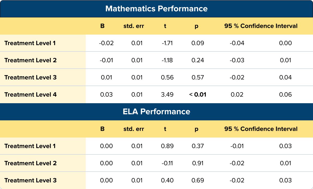 de mcrel az exec summary