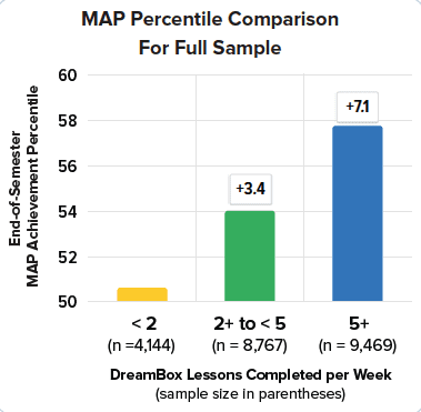 DBMath pinellas MAP study