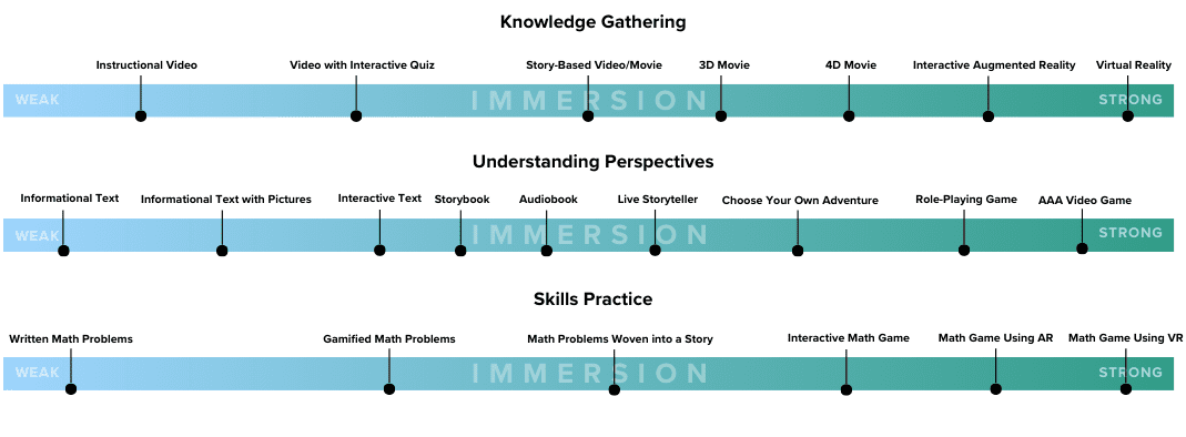 Immersive Scale Examples png